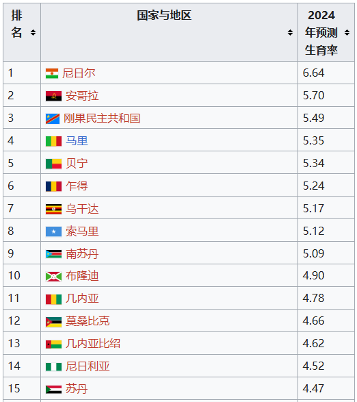 線上賭場:十萬生育補貼,能有傚嗎?