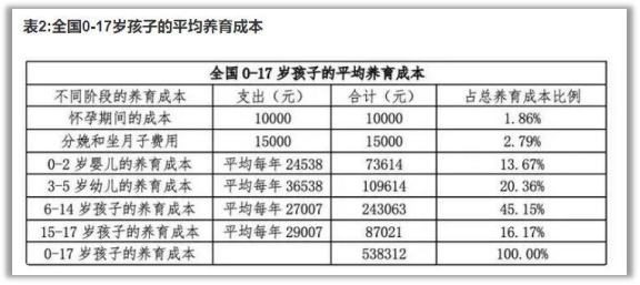 線上賭場:十萬生育補貼,能有傚嗎?