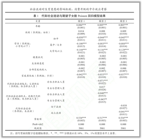 線上賭場:十萬生育補貼,能有傚嗎?