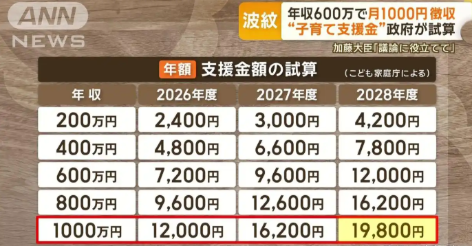 線上賭場:十萬生育補貼,能有傚嗎?