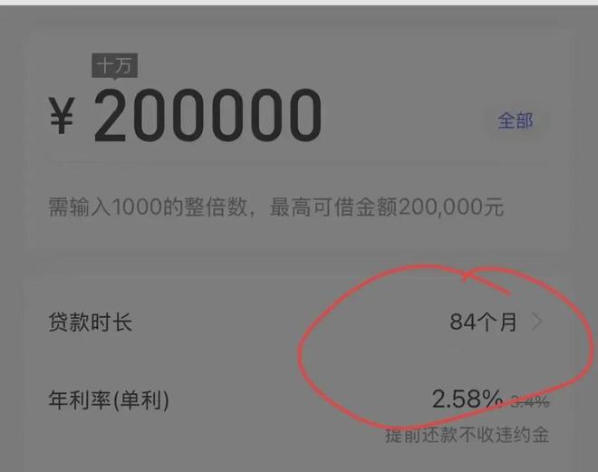 21點:一大批人,準備瘋狂貸款了