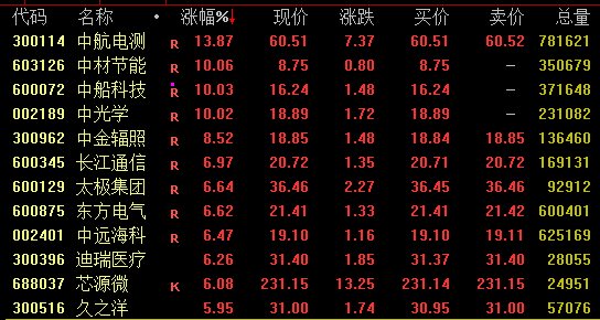 5倍大牛股再创新高,6G概念爆发,这只5连板股却跌停,什么情况?